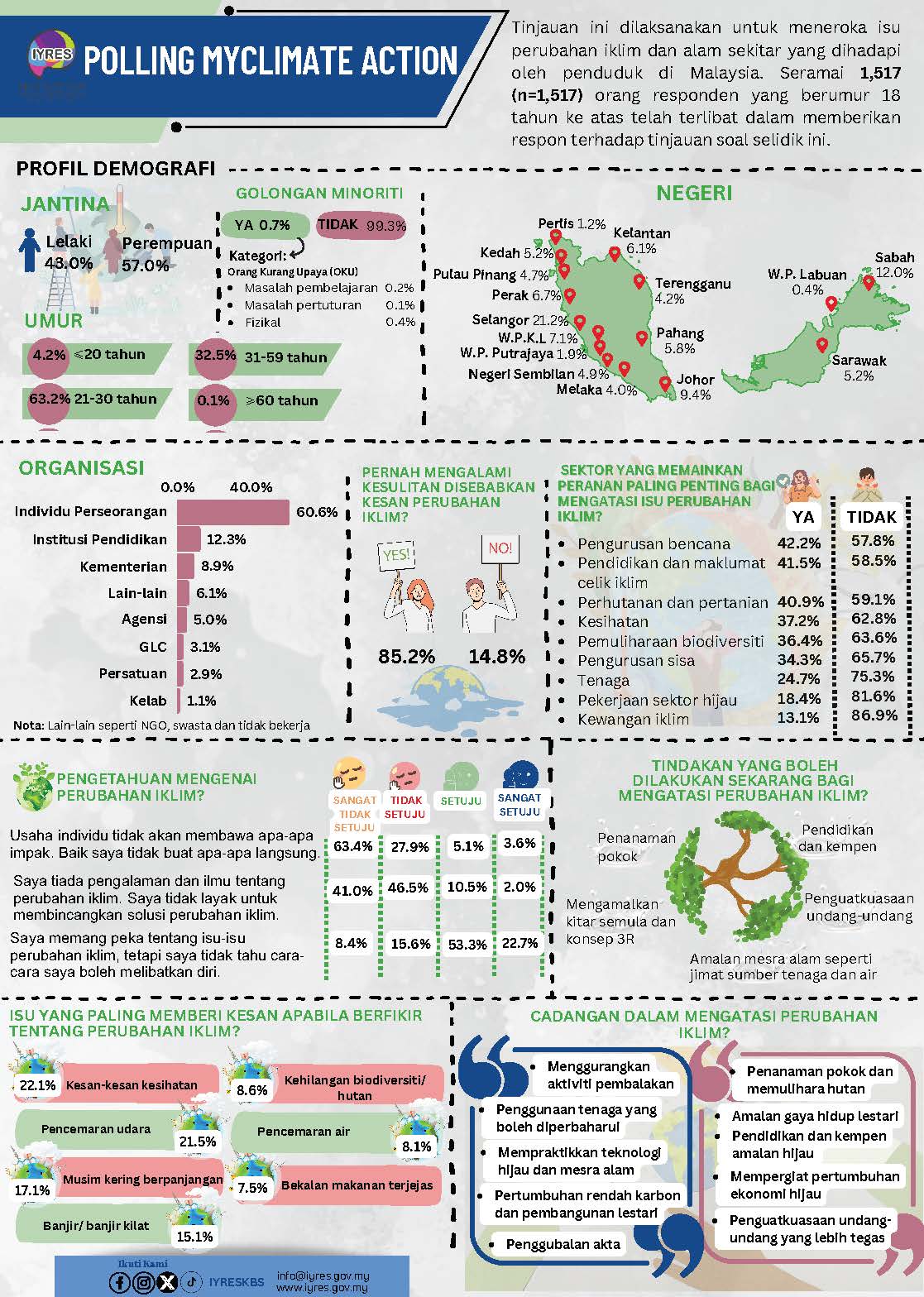 2023 INFOGRAFIK POLLING MYCLIMATE ACTION