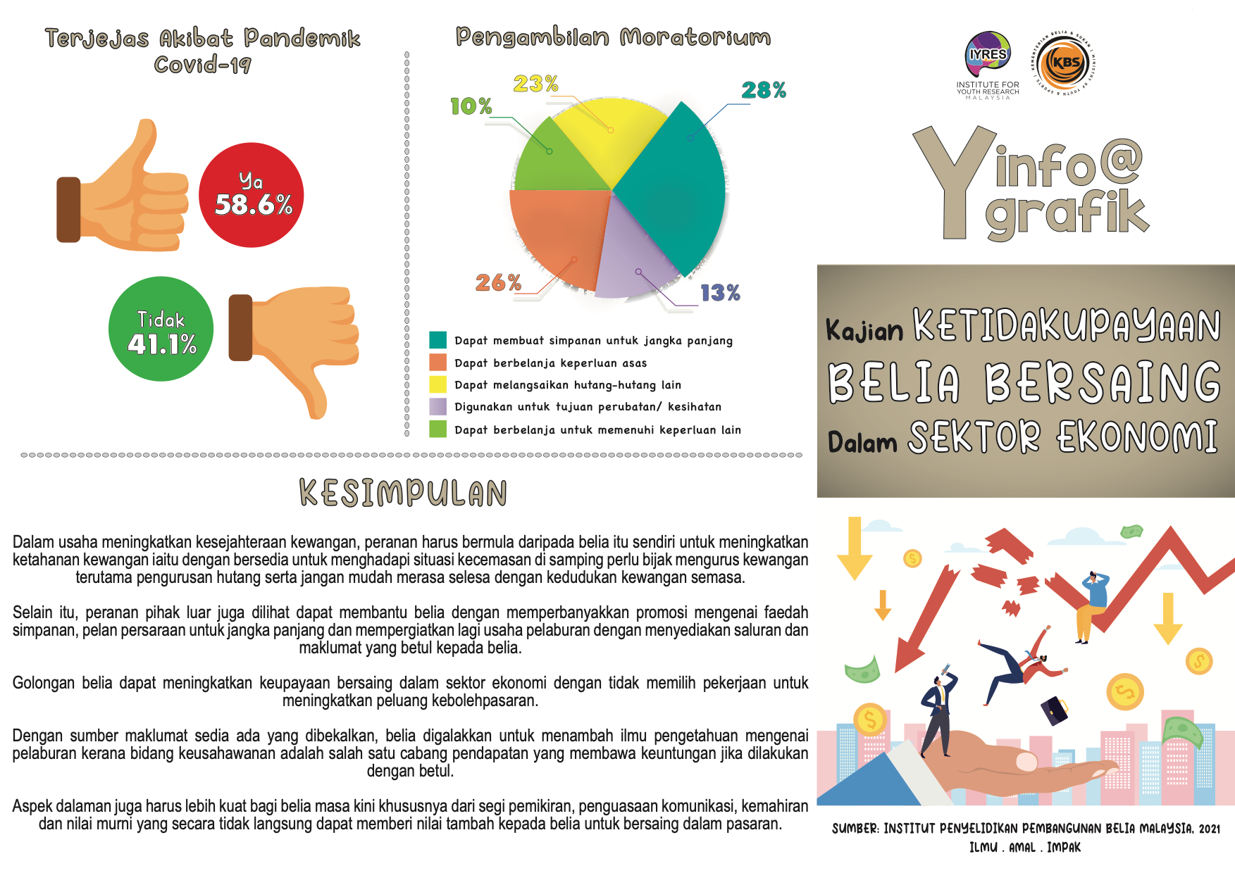 KAJIAN EKONOMI BELIA