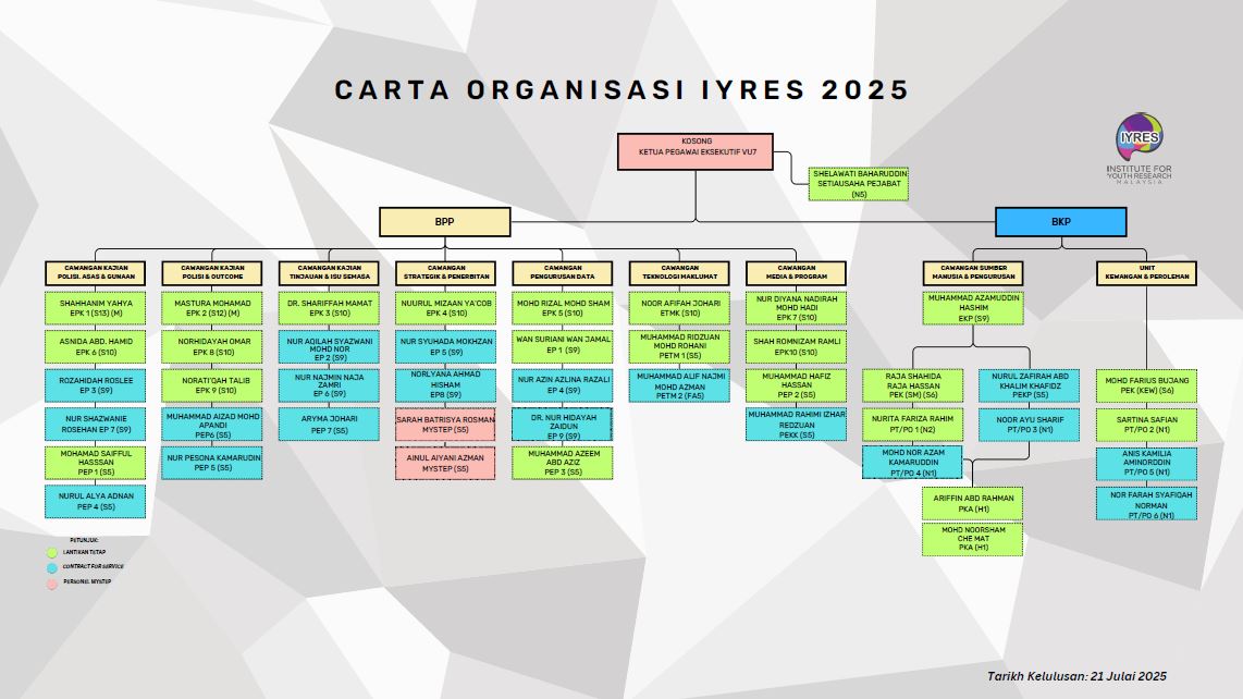 carta_organisasi_160725.JPG