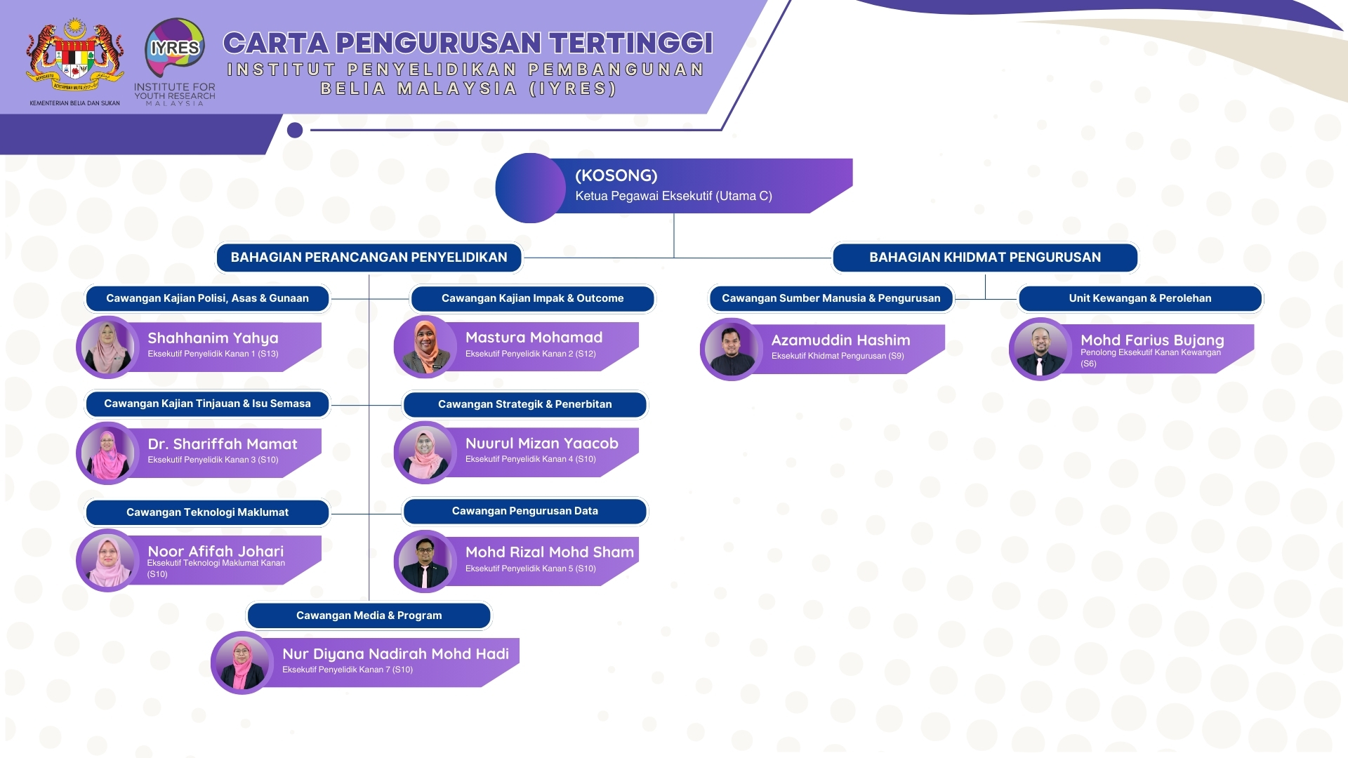carta_pengurusan_tertinggi_update.jpg