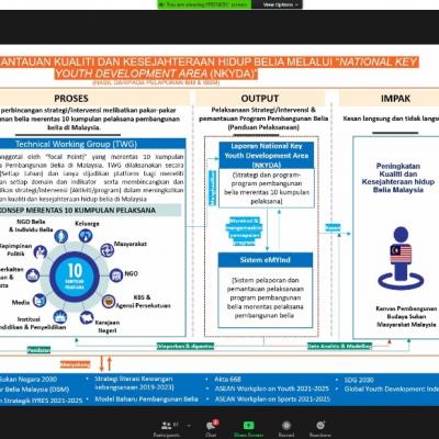 BENGKEL TECHNICAL WORKING (TWG) INDEKS BUDAYA SUKAN MALAYSIA (IBSM)