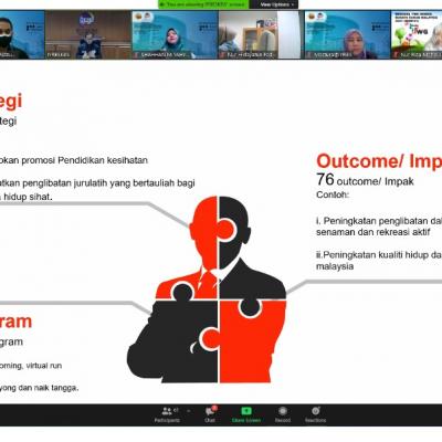 BENGKEL TECHNICAL WORKING (TWG) INDEKS BUDAYA SUKAN MALAYSIA (IBSM)