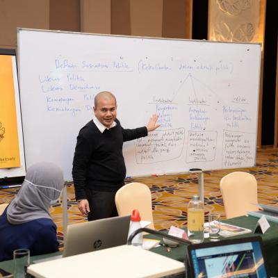 BENGKEL SINDIKASI INDEKS BELIA MALAYSIA 2021