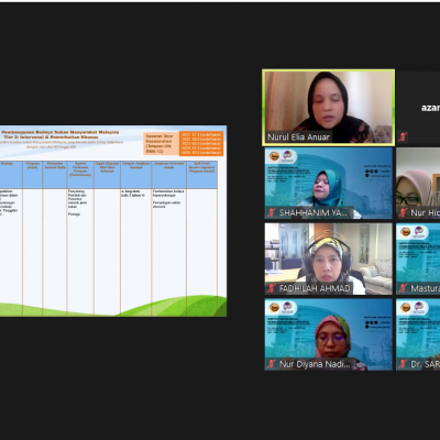 BENGKEL TECHNICAL WORKING (TWG) INDEKS BUDAYA SUKAN MALAYSIA (IBSM)