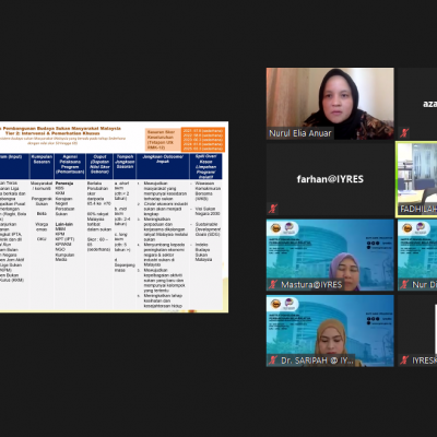 BENGKEL TECHNICAL WORKING (TWG) INDEKS BUDAYA SUKAN MALAYSIA (IBSM)
