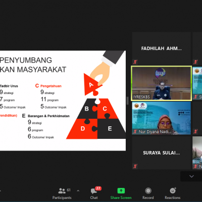 BENGKEL TECHNICAL WORKING (TWG) INDEKS BUDAYA SUKAN MALAYSIA (IBSM)