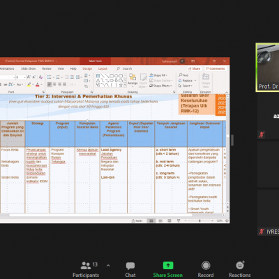 BENGKEL TECHNICAL WORKING (TWG) INDEKS BUDAYA SUKAN MALAYSIA (IBSM)