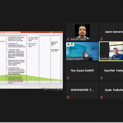BENGKEL TECHNICAL WORKING (TWG) INDEKS BUDAYA SUKAN MALAYSIA (IBSM)