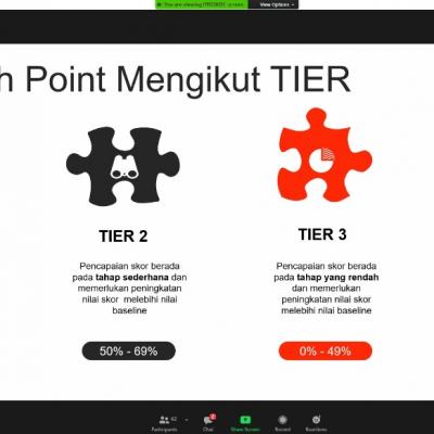 BENGKEL TECHNICAL WORKING (TWG) INDEKS BUDAYA SUKAN MALAYSIA (IBSM)